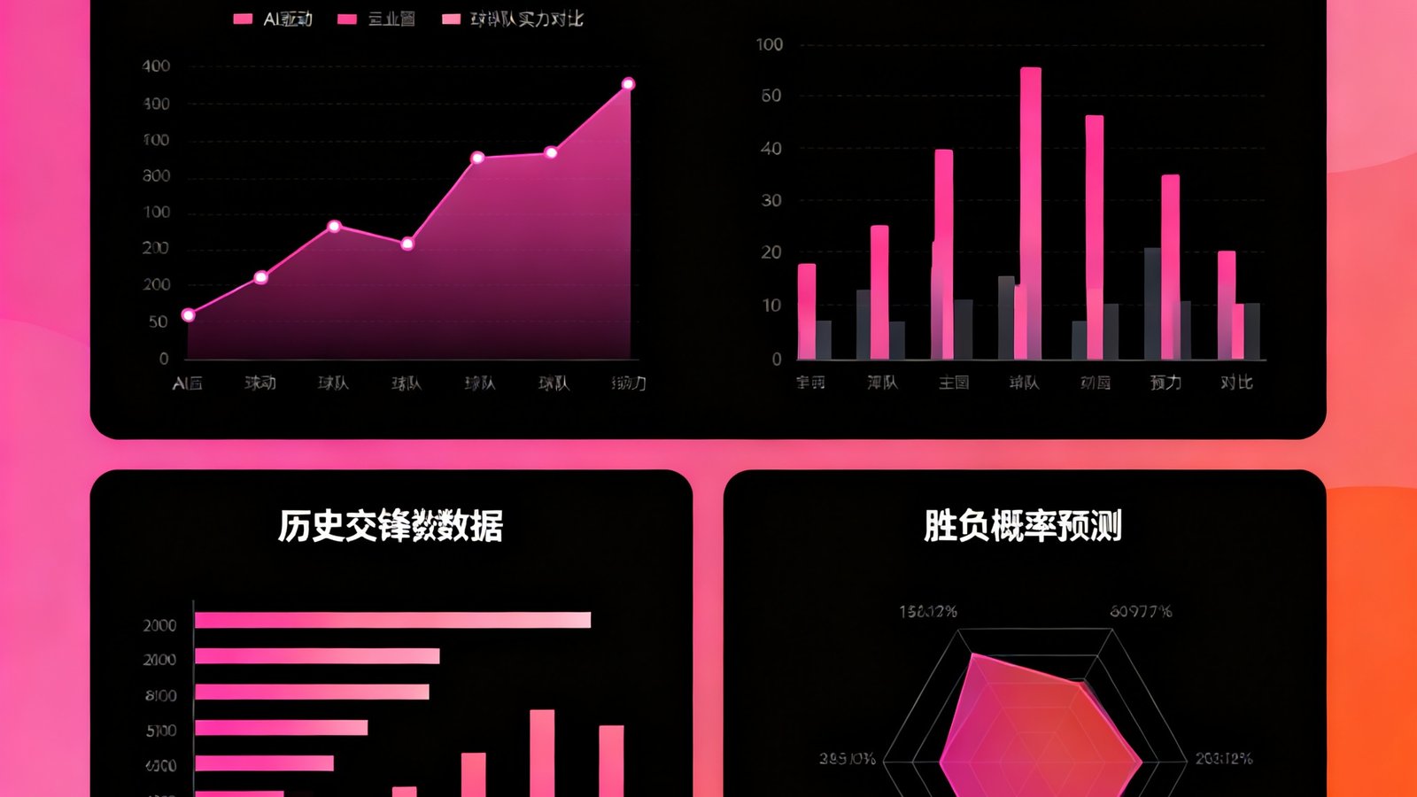 智能赛事分析报告界面，展示AI驱动的球队实力对比图表、历史交锋数据热力图和胜负概率预测，粉色与橙色渐变的数据可视化设计